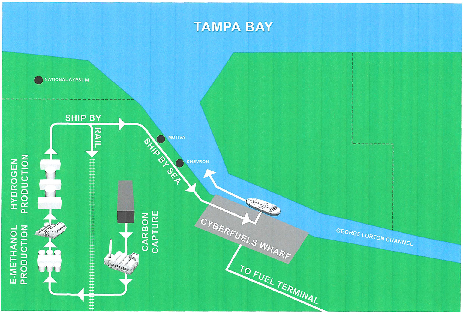 Southwest Hydrogen future terminal location